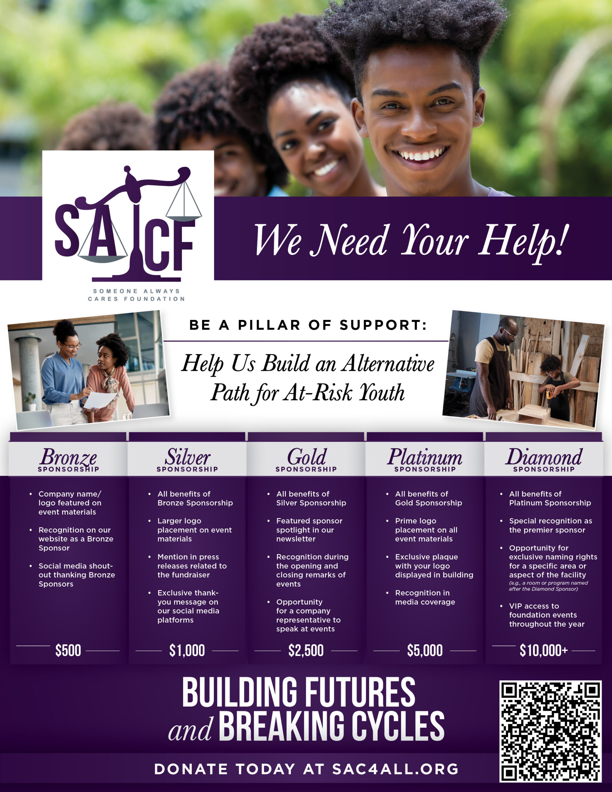 Building Futures with SACF+QR